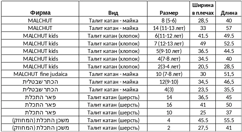 Размеры детских талитов.png